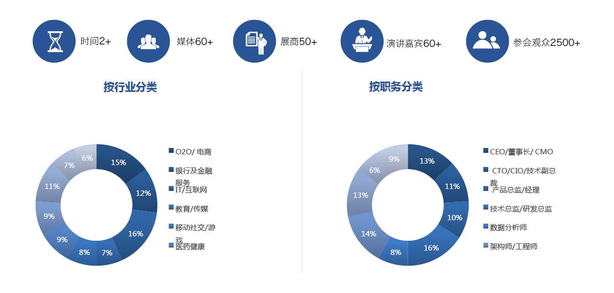 网站受众群体深度解析与分类探讨