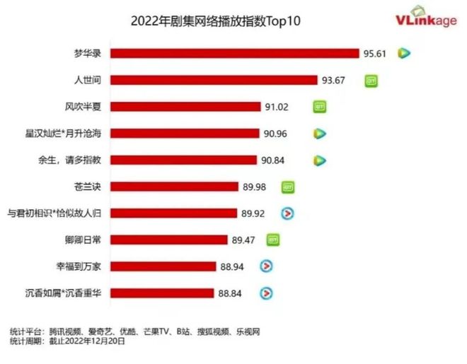 影视网站风格分类及其特色概览