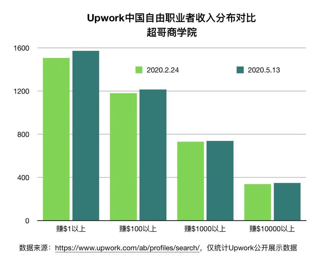 全球跨境自由职业分类网站，连接自由职业者与项目的国际桥梁