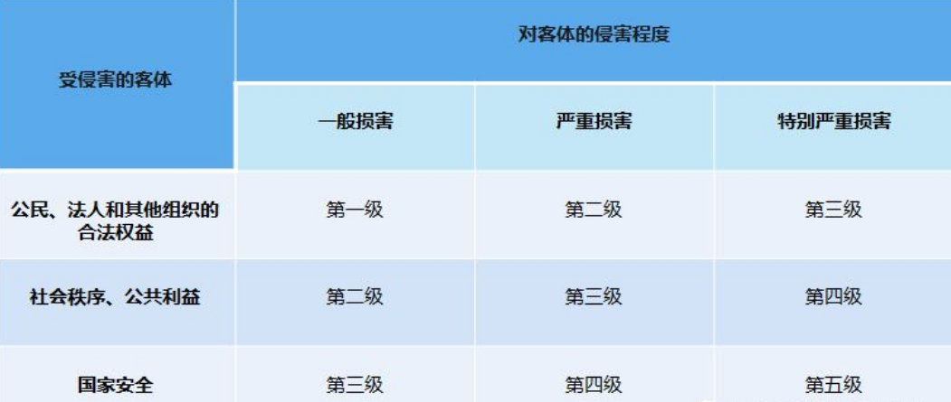 网站危害等级分类，深入理解网络风险的层级结构