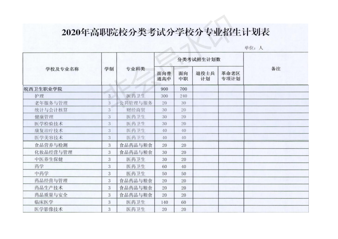 卫校分类网站首页内容填充策略与运营标题指南