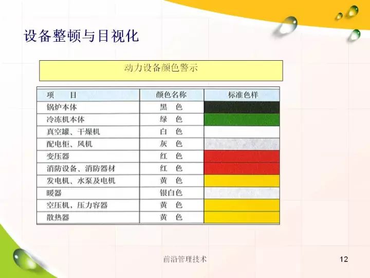 网站管理常用分类简介