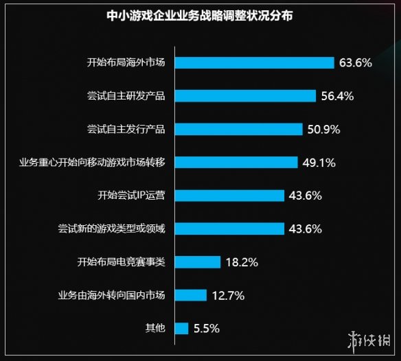 国外小游戏网站分类与特点概述