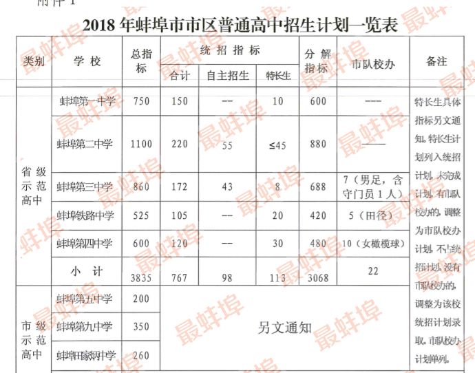 蚌埠分类招生考试网站，一站式服务平台整合教育资源