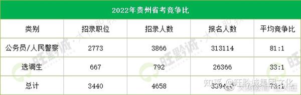 贵州分类考试单招网站，探索职业教育新路径的贵州力量