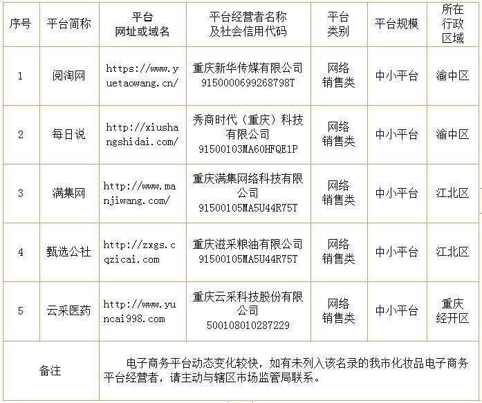 重庆分类信息网站，繁荣的本地资讯枢纽