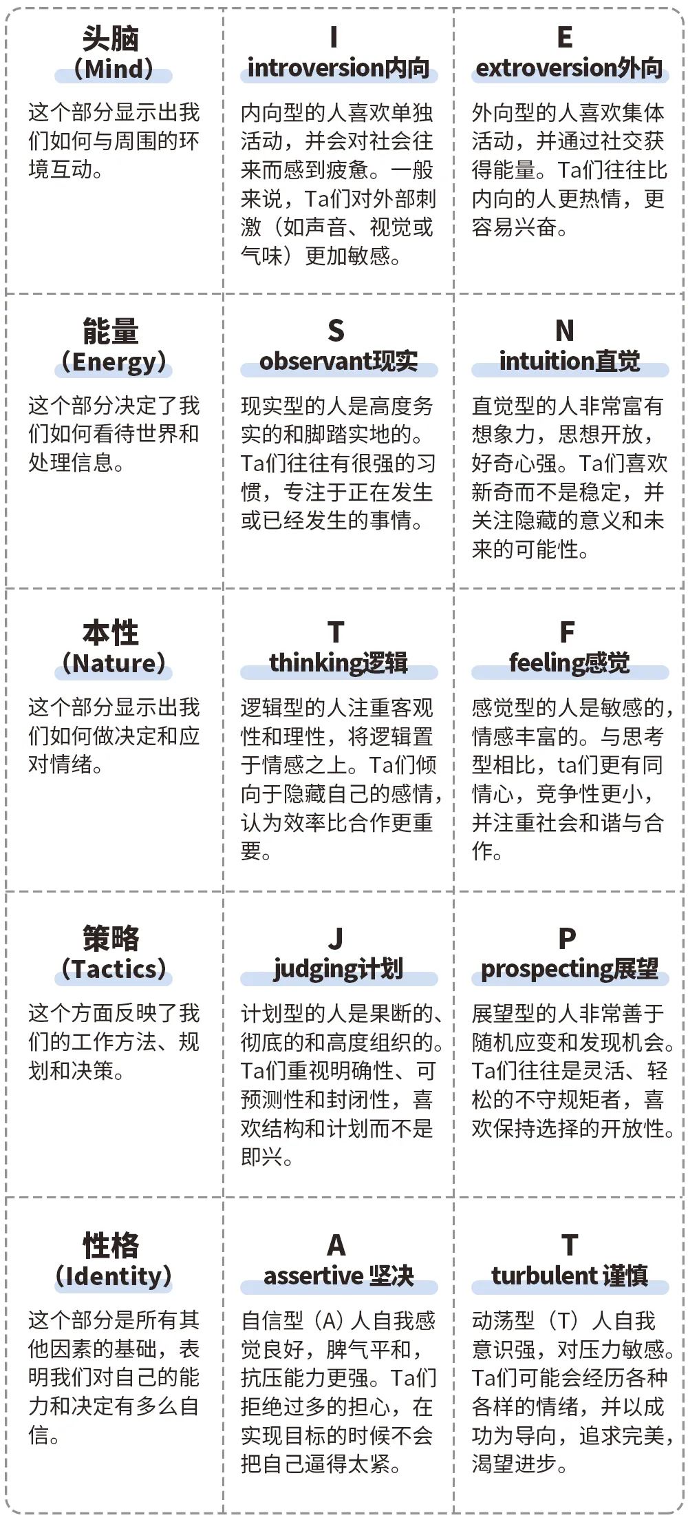 探索个性奥秘，最全人格分类测试网站