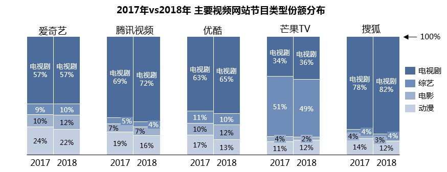 视频平台频道分类深度解析与探索