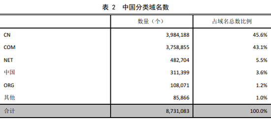 国内网站域名的分类与特点概述