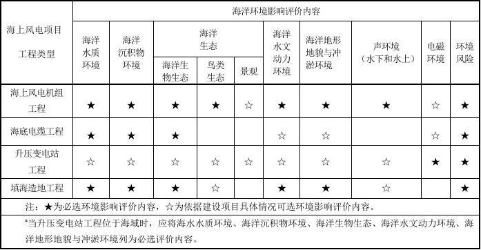 环境评价网站风格分类表及其应用概览