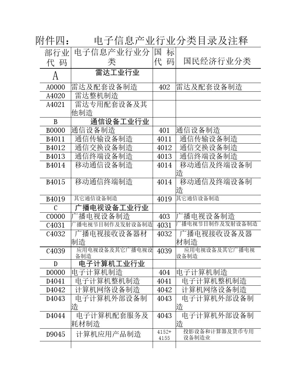 行业分类目录网站，构建知识体系的桥梁之道