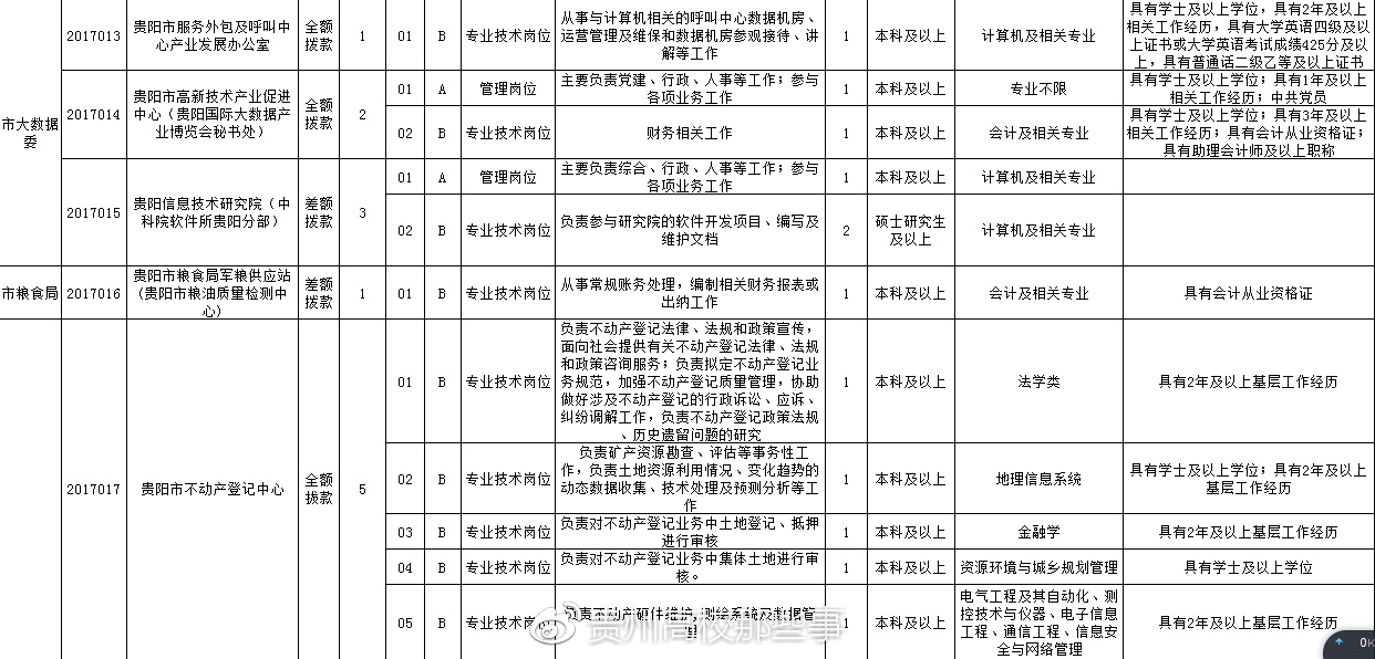 贵阳工作分类招聘网站，企业人才桥梁的优选平台