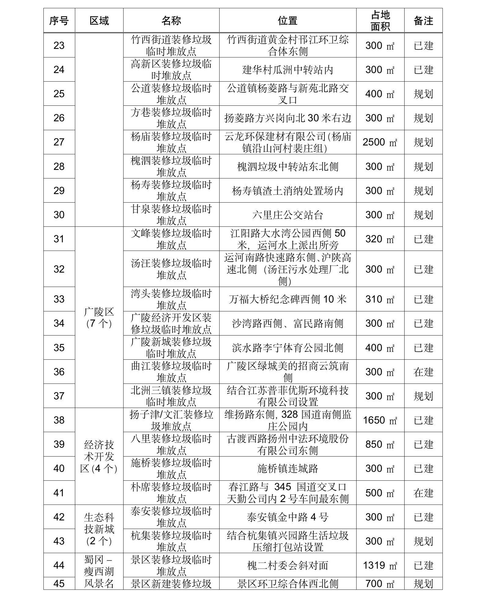 扬州拆迁分类表下载网站，城市发展与拆迁信息的权威平台