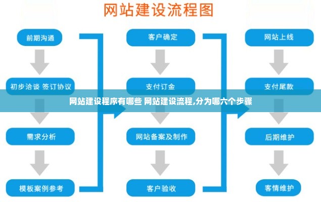 分类信息网站建设流程全面解析