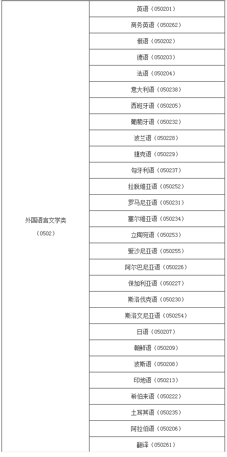 外贸网站语种分类表及其应用概览