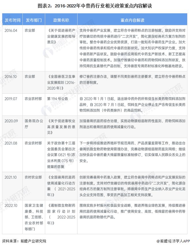 兽药药品分类表查询网站，畜牧行业智能化发展助推器