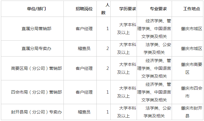 招聘网站职位分类详解，探索与解析职业路径的指南