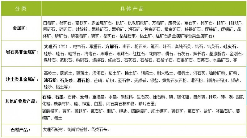 益阳矿物分类表查询网站，矿物学数字化时代的新篇章探索