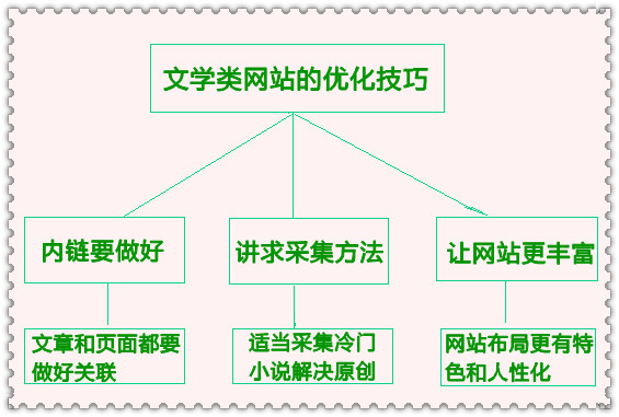 文学网站定义与分类的深入探讨