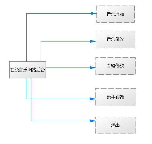 网站音乐分类策略与实践指南