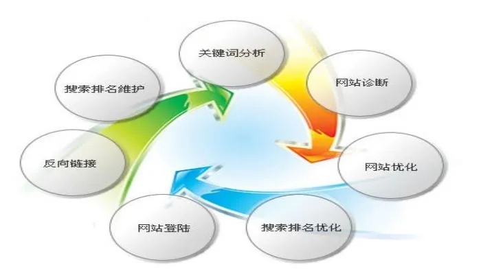 分类信息网站优化策略探讨