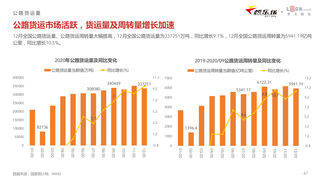 国际物流费用网站分类表及其应用概览