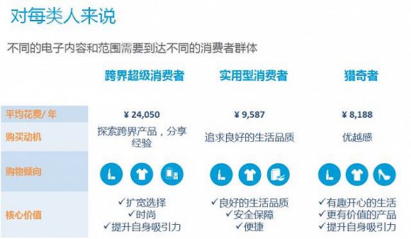 外国购物网站风格分类与特点概述