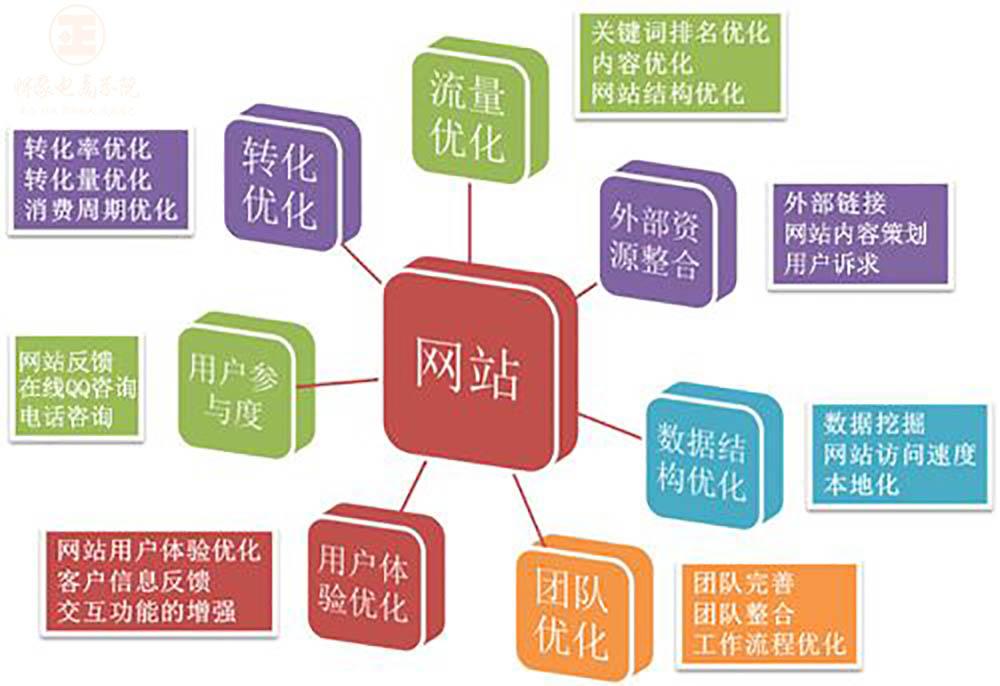 网站运营分类概览，探索各类运营用网站的特点与策略