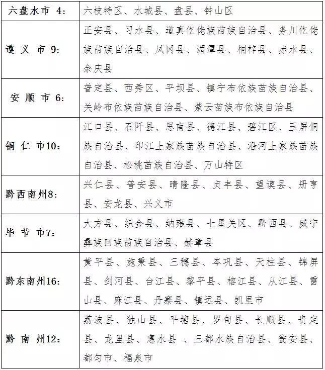 贵州高考分类报名网站，一站式服务助力高考报名流程优化简化报名流程