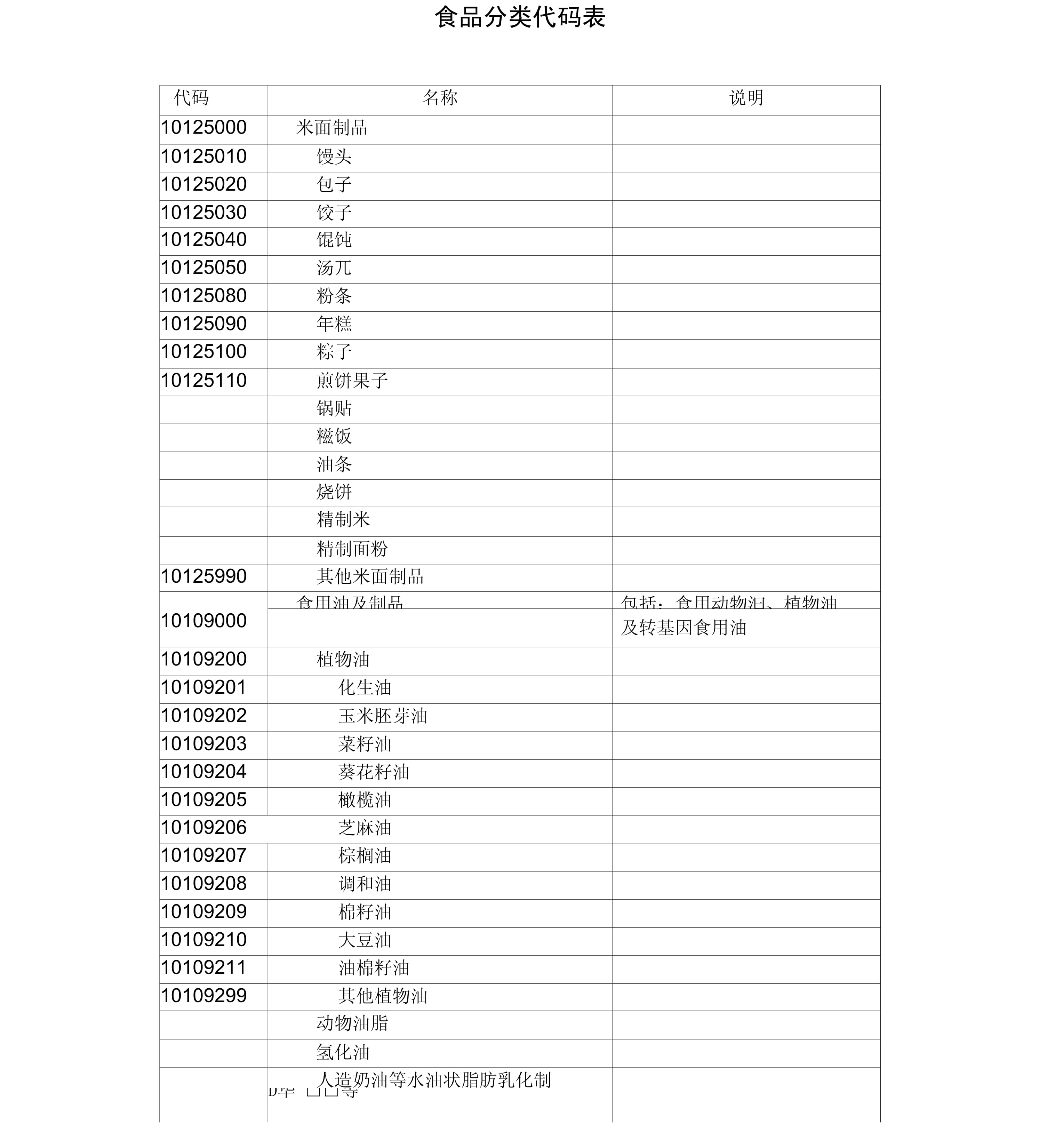 探索食物分类表模板下载网站，一站式满足你的需求