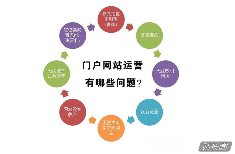 分类网站的营销策略，如何成功经营与管理？