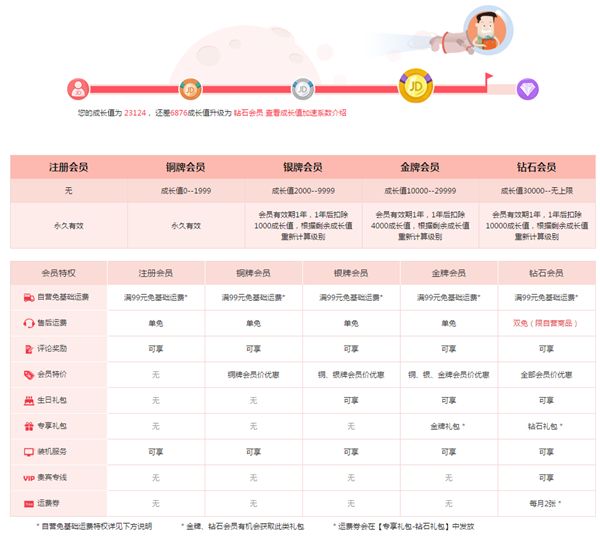 网站分级分类权限设置，信息安全与用户体验的保障之道