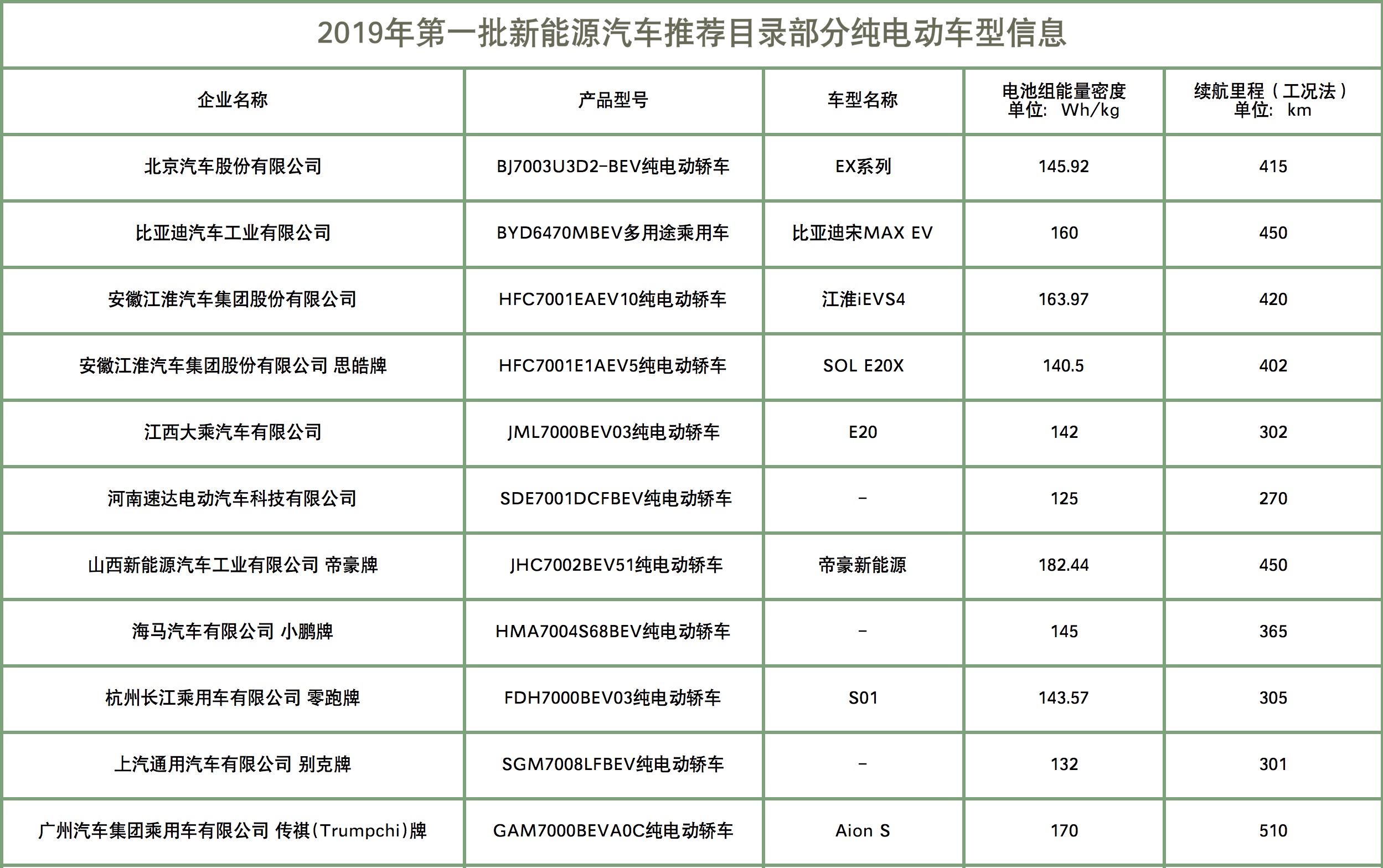 新能源汽车分类查询网站，绿色出行先锋引领新时代变革