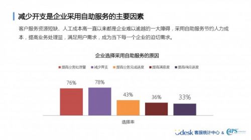 客户洞察力的核心，独立客户分类网站的构建之道