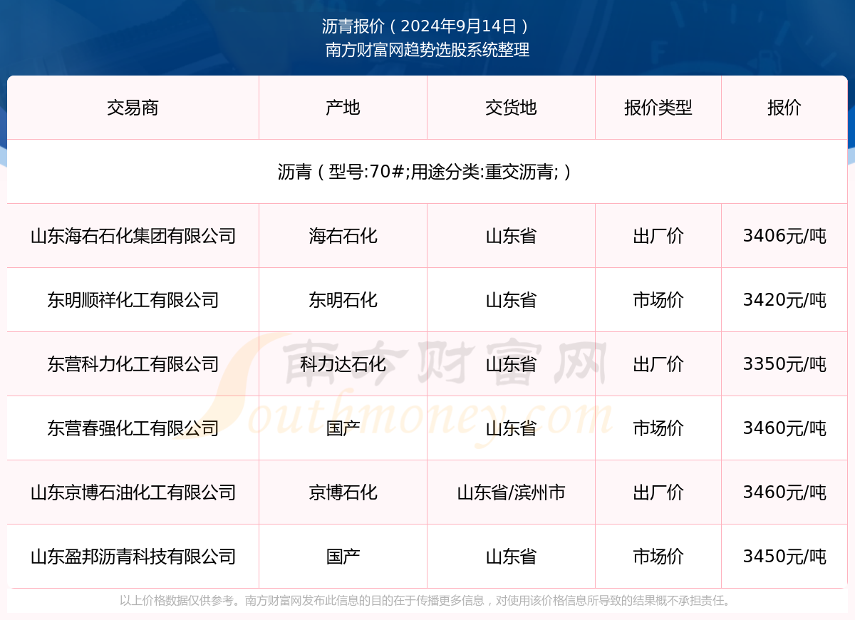 网站交付功能分类表详解图解