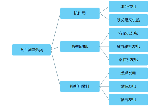 网站运营主管的角色定位与行业分类解析