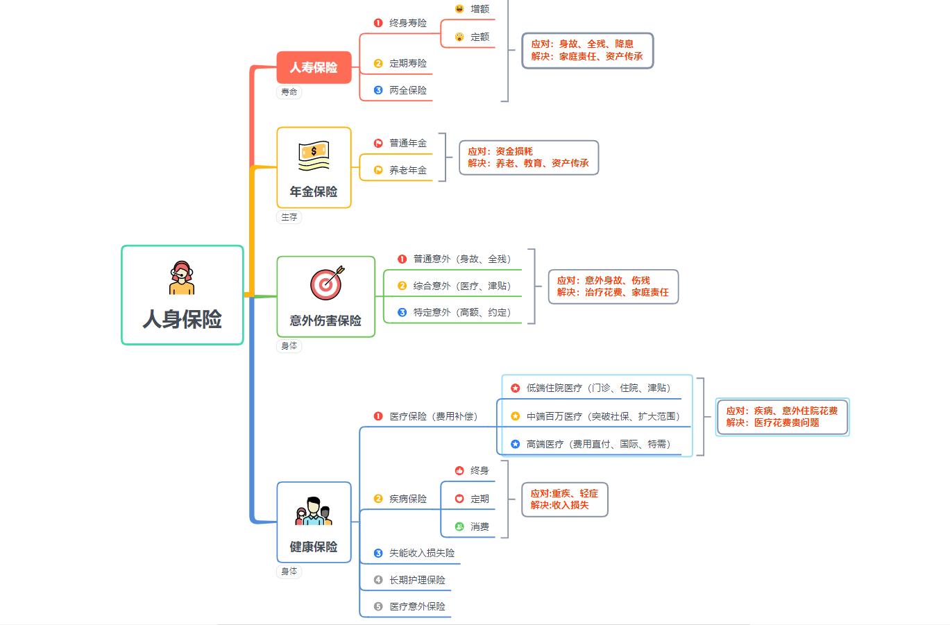 保险分类图模板下载网站，高效管理与展示保险业务的利器