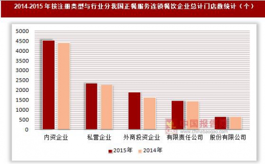 网站注册行业分类的重要性及应用解析