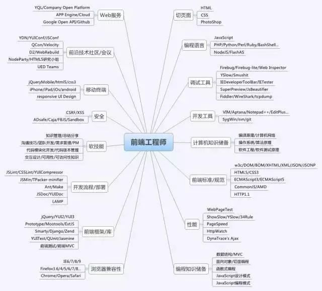 前端网站分类类型概览