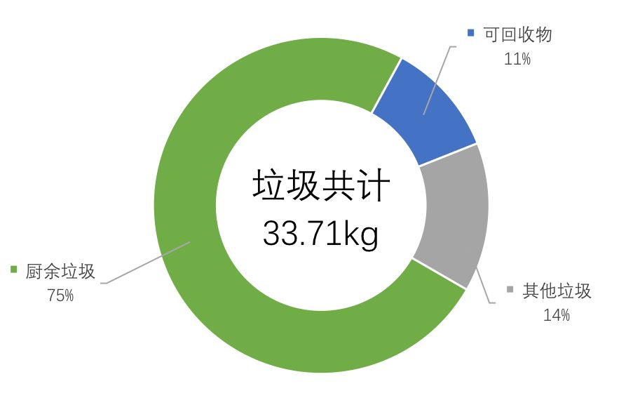 垃圾分类数据分析网站，智能引领垃圾分类新时代