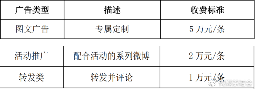 全面解析网站宣传价位分类与不同宣传方式的价格结构