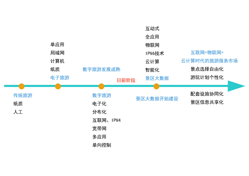 旅游系统数据网站分类表及其应用概览