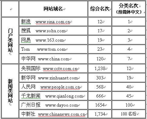 分类信息网网站排名与影响力深度探讨