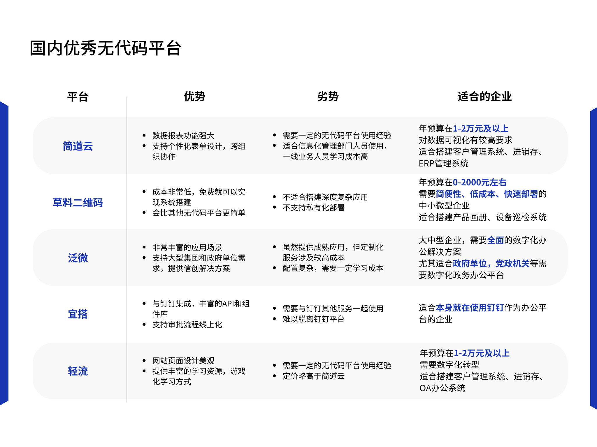 WP分类信息网站源码，构建高效灵活分类信息平台