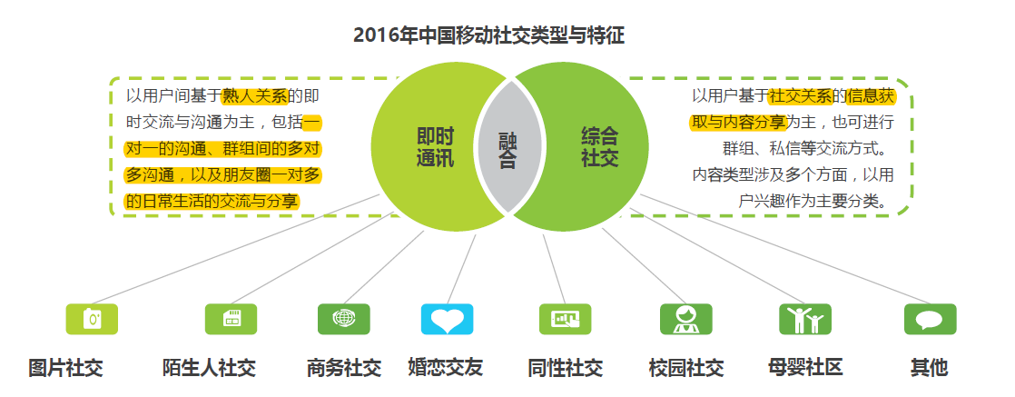 社交网站分类管理策略解析