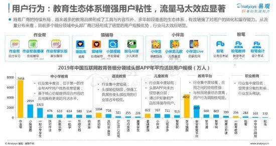 国内教育网站分类概览