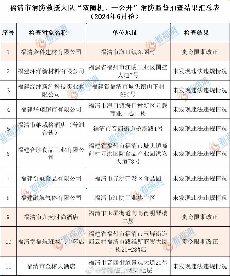 福清垃圾分类招投标网站，推动垃圾分类事业的核心平台