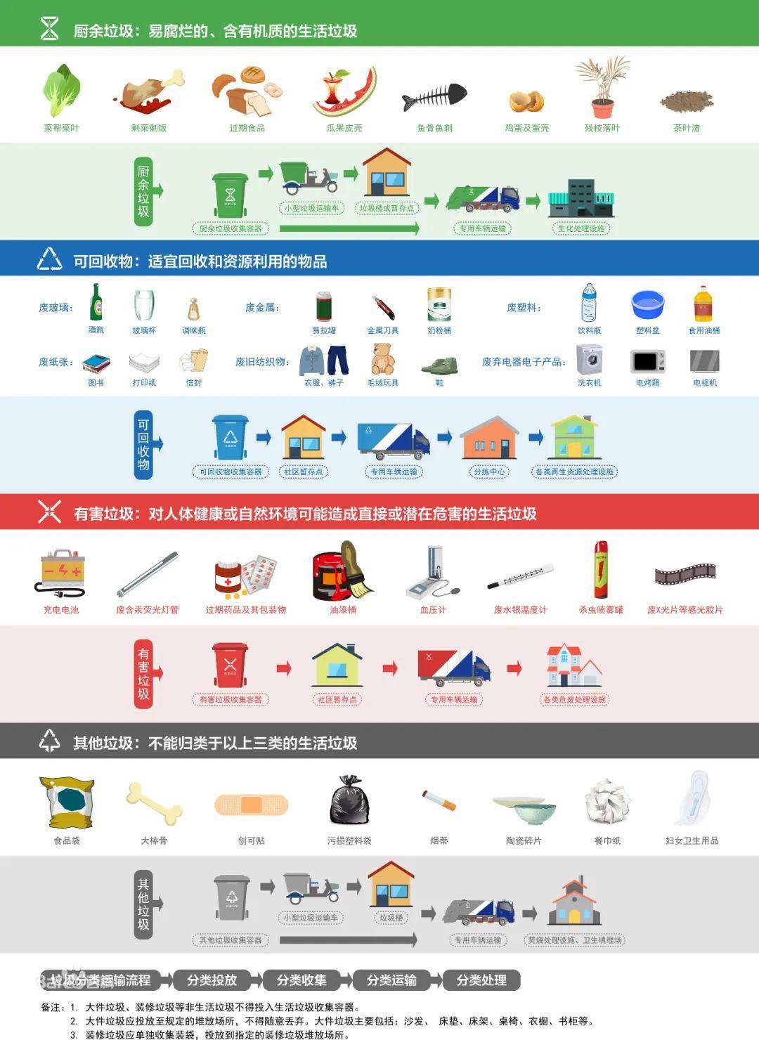 垃圾分类查询接口网站，一站式垃圾分类信息服务平台探索