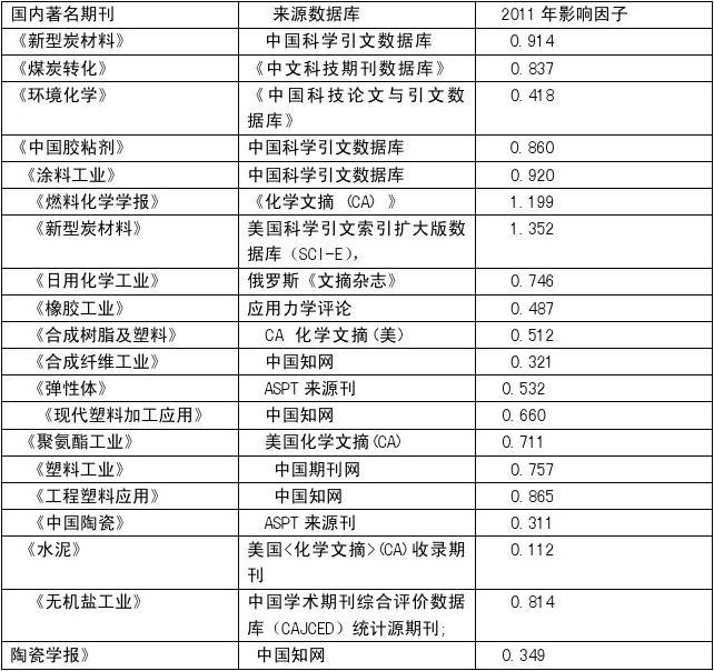 文献分类查询网站的使用指南与探索