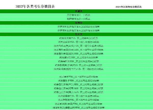 探究分类招生考试网站，定义、功能及未来发展趋势